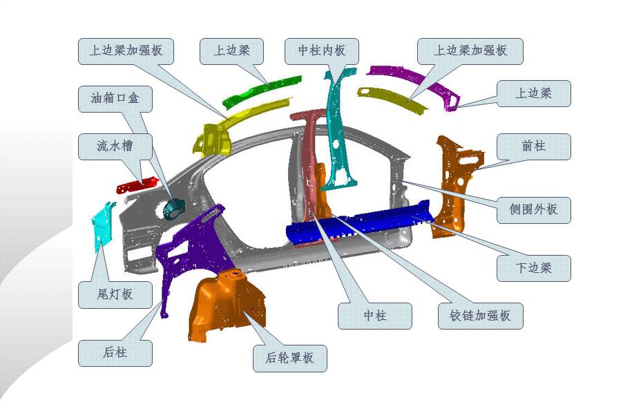 沖壓加工的應用