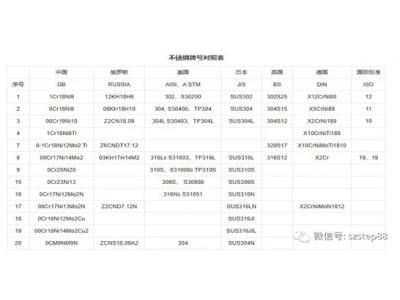 東莞沖壓廠解析五金沖壓件不銹鋼材質(zhì)