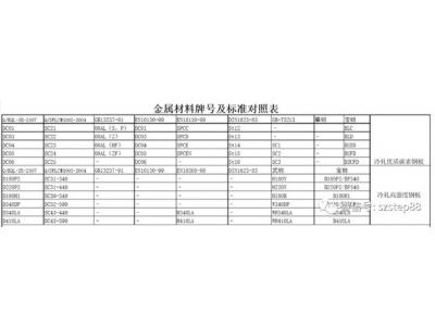 沖壓加工廠解析沖壓件冷軋鋼板材質(zhì)